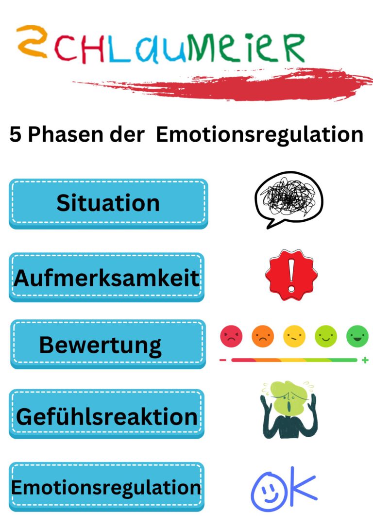 Emotionsregulation